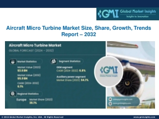 Aircraft Micro Turbine Market Size, Share, Growth, Trends Report – 2032