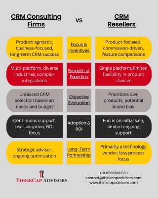 CRM Consulting Firms vs. CRM Resellers
