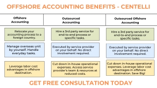 Offshore Accounting Benefits - Centelli