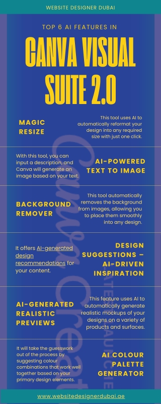 Top 6 AI Features in Canva Visual Suite 2.0