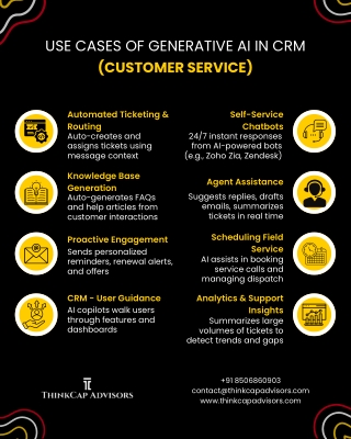 Use Cases of Generative AI in CRM