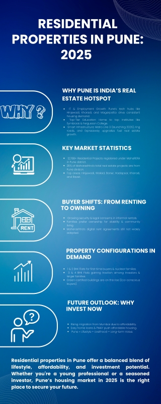residential properties in pune 2025