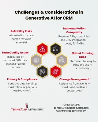 Challenges & Considerations in Generative AI for CRM