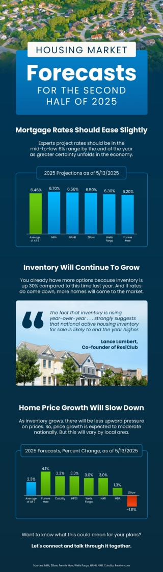 Housing Market Forecasts For The Second Half of 2025