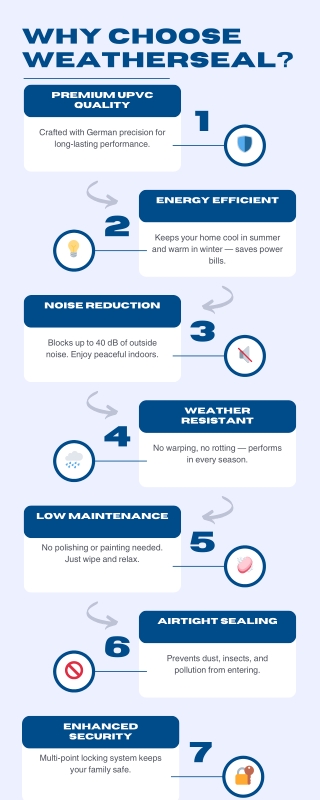 Why Choose Weatherseal?