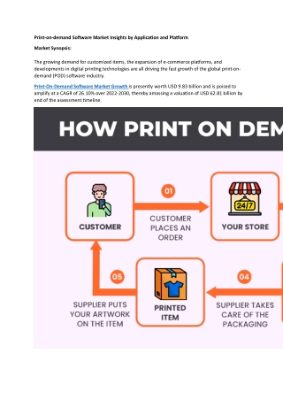 Print-on-demand Software Market Insights by Application and Platform