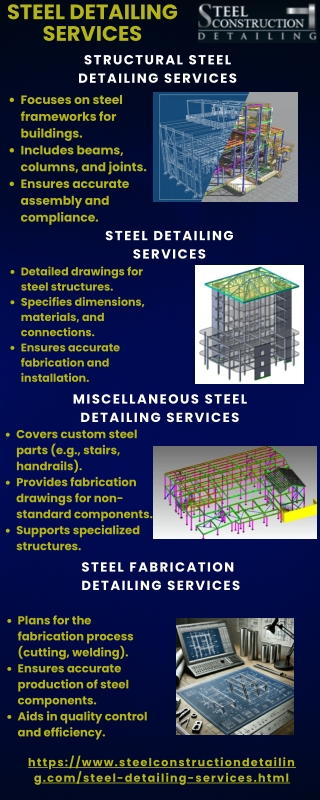 Steel Detailing Services-Infographic (1)