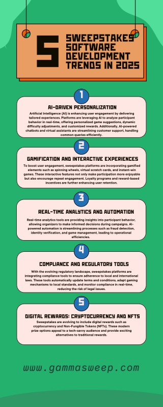 Sweepstakes Software Development Trends In 2025