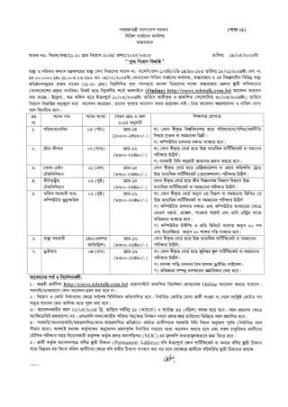 CS Coxsbazar Job Circular 2025 (Proggapon.com)