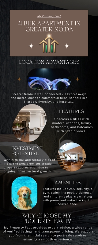 my property fact