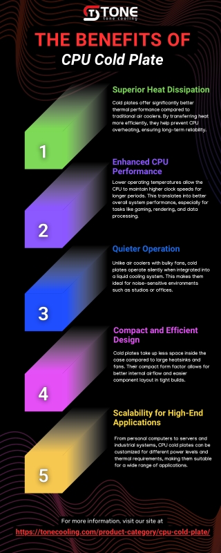 The Benefits of CPU Cold Plate [Infographic]