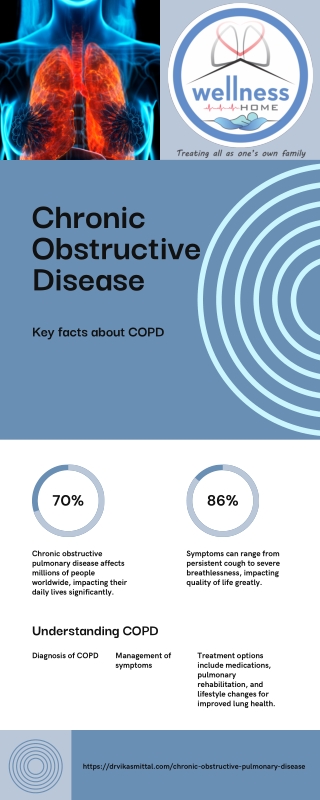 COPD Specialist Clinic in Delhi - Emphysema Doctor near you