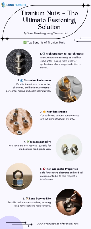 Titanium Nuts – The Ultimate Fastening Solution By Shen Zhen Long Hung Titanium Ltd.