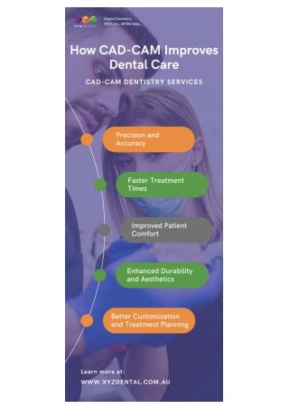 How CAD-CAM Improves Dental Care