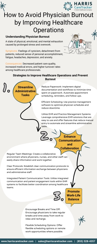 How to Avoid Physician Burnout by Improving Healthcare Operations