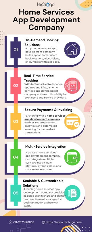 Smart Living Begins Here: Power of Home Services App Development
