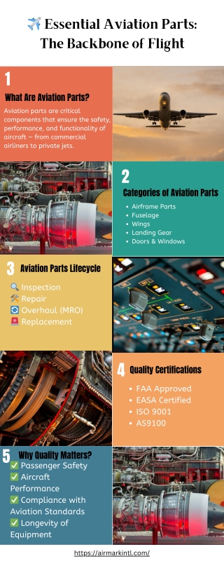 essential aviation parts the backbone of flight