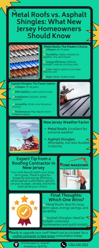 Your NJ Roof, Your Choice: Comparing Metal and Asphalt Options