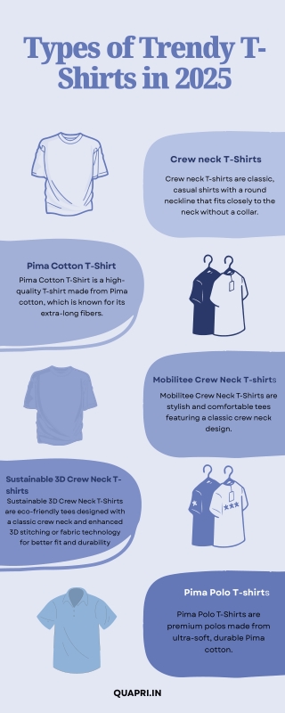 Types of Trendy T-Shirts in 2025