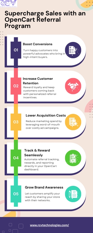 supercharge sales with an opencart referral