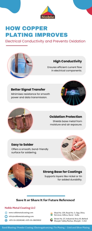 How Copper Plating Improves Electrical Conductivity and Prevents Oxidation.