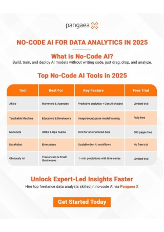 No Code AI tools