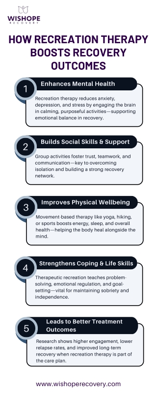 How Recreation Therapy Boosts Recovery Outcomes
