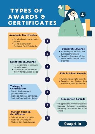 Types of Awards & Certificates