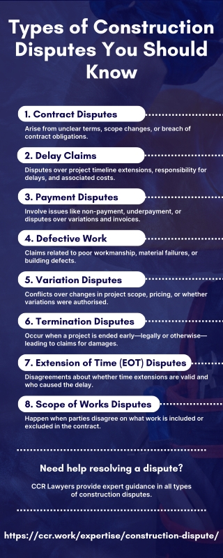 Common Types of Construction Disputes You Should Know