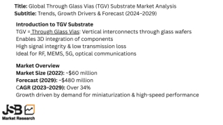 Title Global Through Glass Vias (TGV) Substrate Market Analysis Subtitle Trends, Growth Drivers & Forecast (2024–2029)