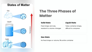 the three phases of matter
