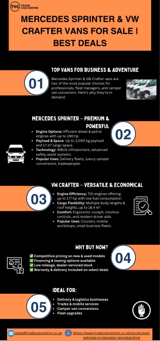 Mercedes Sprinter & VW Crafter Vans for Sale  Best Deals (2)