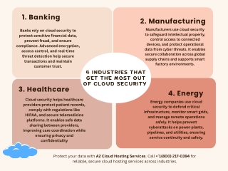 4 Industries that get the most out of cloud security