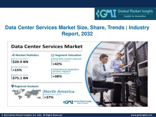 Data Center Services Market Size, Share, Trends | Industry Report, 2032