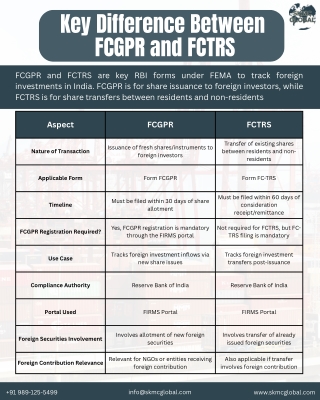 key difference between fcgpr and fctrs
