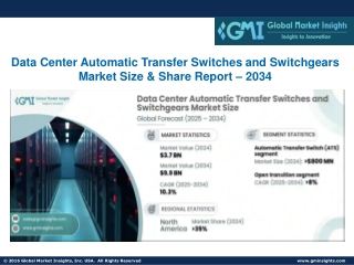 Data Center Automatic Transfer Switches and Switchgears Market Size, Share, 2034