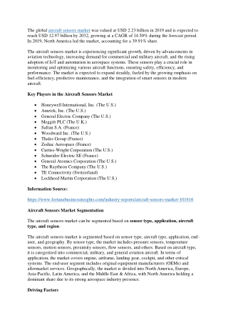 Aircraft Sensors Market Demand, Forecast, and Trends, 2032
