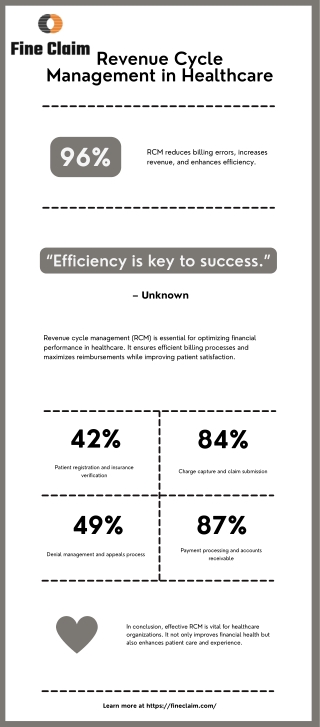 Revenue Cycle Management in Healthcare