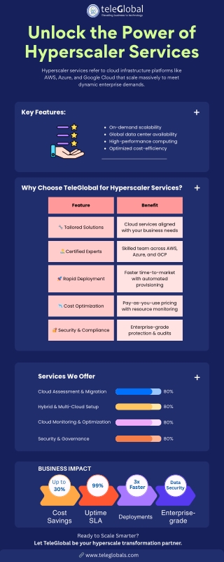 Best Hyperscaler Services in a India | Teleglobal