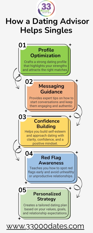 How a Dating Advisor Helps Singles Succeed in Modern Dating