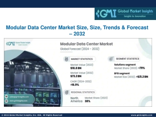 Modular Data Center Market Size, Size, Trends & Forecast – 2032