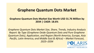graphene quantum dots market