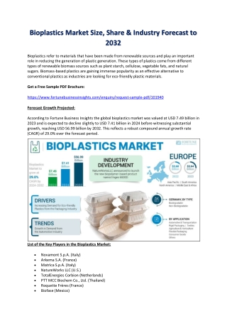 Bioplastics Market Analysis, Key Trends & Forecast 2024–2032