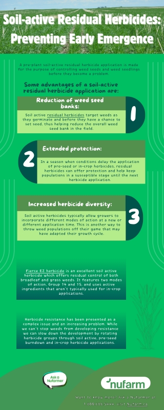 Soil-active Residual Herbicides: Preventing Early Emergence