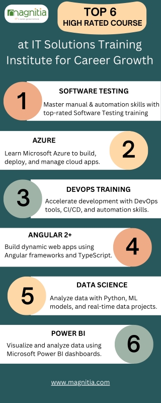Top IT Solutions Training Institute – High Rated Tech Courses