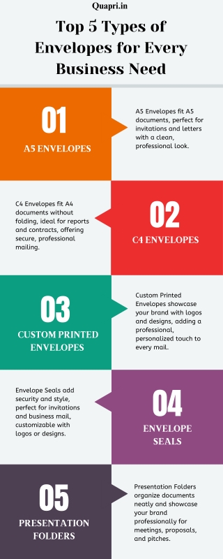 Top 5 Types of Envelopes for Every Business Need