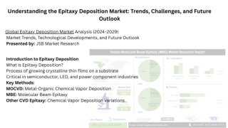 Global Epitaxy Deposition Market Analysis (2024–2029) Market Trends, Technological Developments, and Future Outlook Pres