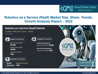 Robotics as a Service (RaaS) Market Size, Share, Trends, Growth Analysis - 2032