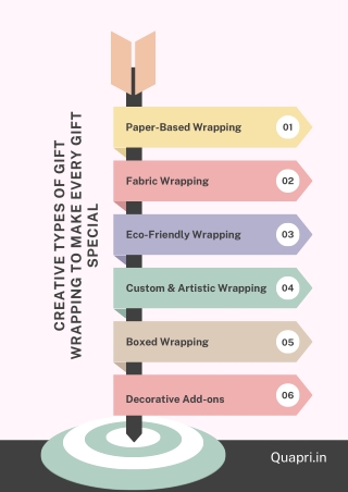 Creative Types of Gift Wrapping to Make Every Gift Special