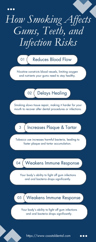 How Smoking Affects Gums, Teeth, and Infection Risks